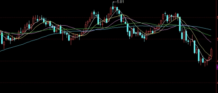 黄金原油xp(黄金原油下周一操作建议)_https://www.3rushui.com_期货直播_第1张