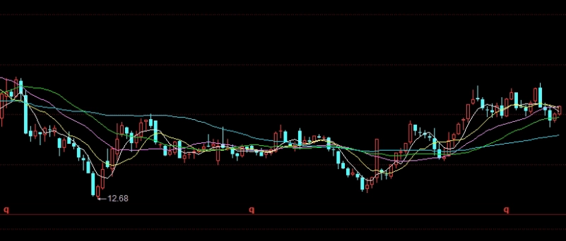 原油05(原油05行情分析)_https://www.3rushui.com_期货百科_第1张