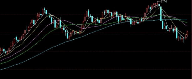 wti原油大跌近7%(wti原油最新)_https://www.3rushui.com_期货直播_第1张