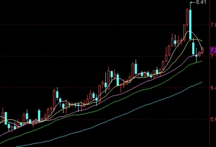 十年原油最高价格(十年原油最高价格是多少)_https://www.3rushui.com_期货百科_第1张