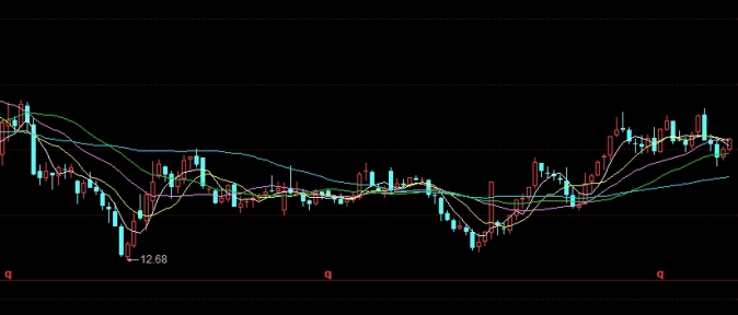 期货盘房(期货盘子)_https://www.3rushui.com_期货百科_第1张