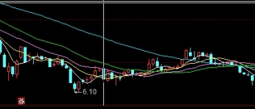 期货为什么会出现大差价(期货为什么会出现大差价呢)_https://www.3rushui.com_期货百科_第1张