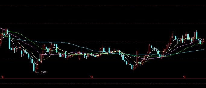 期货压舱(期货压仓是什么意思)_https://www.3rushui.com_外盘期货_第1张