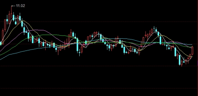 黄金期货反弹新突破(黄金期货反弹新突破什么意思)_https://www.3rushui.com_期货百科_第1张