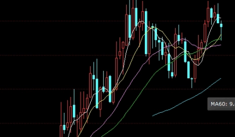 期货监察(期货监察力度)_https://www.3rushui.com_国际期货_第1张