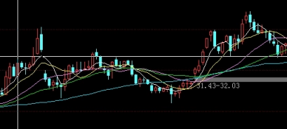 2018期货走势分析图(2018期货走势分析图表)_https://www.3rushui.com_期货喊单_第1张