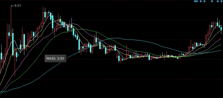 黄金期货每天交易几次最好(黄金期货每天交易几次最好呢)_https://www.3rushui.com_期货喊单_第1张