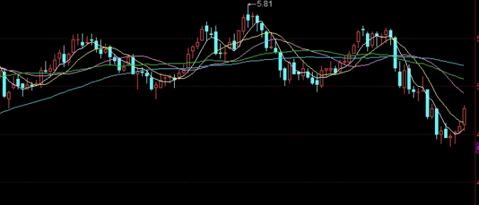 wti期货还会火吗(期货还会下跌吗)_https://www.3rushui.com_内盘期货_第1张