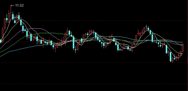 期货历史k线图怎么看(期货历史k线图怎么看走势)_https://www.3rushui.com_内盘期货_第1张