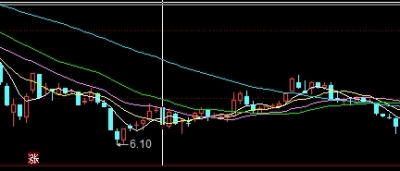 上海原油期货1手的保证金(上海原油期货1手的保证金是多少)_https://www.3rushui.com_内盘期货_第1张