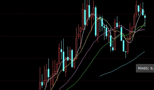 现价黄金属于期货(现价黄金属于期货吗)_https://www.3rushui.com_国际期货_第1张