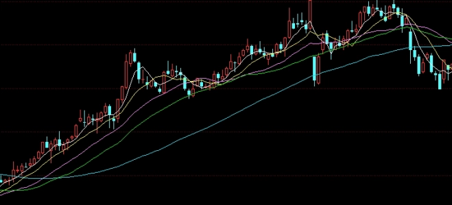 美黄金期货技术面分析5月(美黄金期货交易)_https://www.3rushui.com_期货喊单_第1张