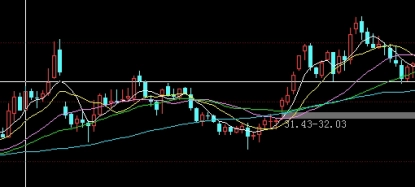 晚上能交易恒生指数(恒生指数晚上有交易吗)_https://www.3rushui.com_国际期货_第1张