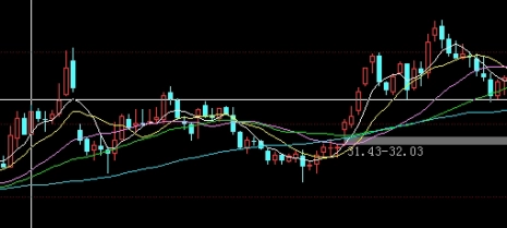 怎样计算出期货保证金公式(怎样计算出期货保证金公式呢)_https://www.3rushui.com_期货直播_第1张