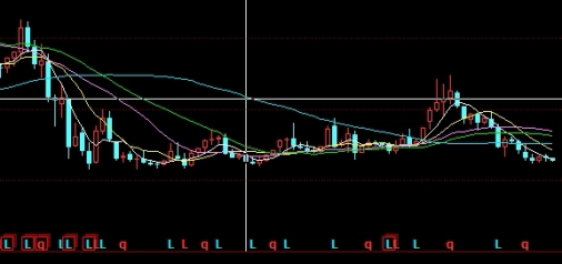 股指期货boll线(期货boll指标)_https://www.3rushui.com_期货直播_第1张