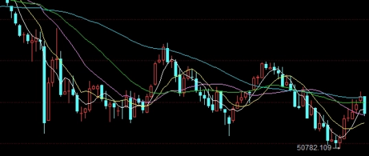 期货咋了(期货怎么了)_https://www.3rushui.com_国际期货_第1张