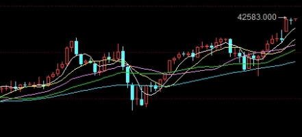 纽约近原油(纽约原油wti)_https://www.3rushui.com_外盘期货_第1张