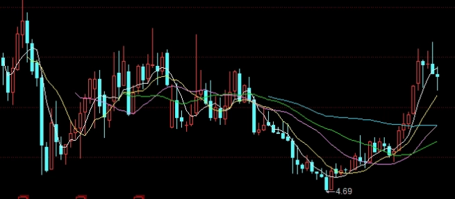 原油还有黄金吗(原油还有黄金吗现在)_https://www.3rushui.com_外盘期货_第1张