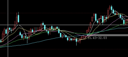 金融期货中最先产生的品种是(金融期货中最先产生的品种是())_https://www.3rushui.com_期货直播_第1张