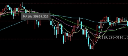 恒指超短线指标公式(恒指超短线技术)_https://www.3rushui.com_期货喊单_第1张