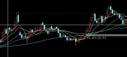 贵金属期货夜盘时间(期货贵金属交易时间)_https://www.3rushui.com_期货直播_第1张