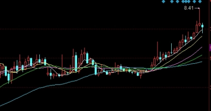 原油期货价格实时行情最新(原油期货价格实时行情最新消息)_https://www.3rushui.com_外盘期货_第1张