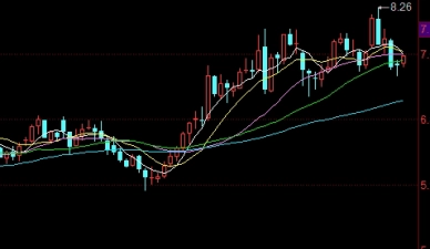 建信期货校招(建信期货估值)_https://www.3rushui.com_内盘期货_第1张