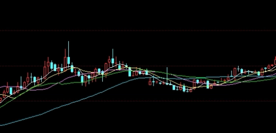 晚上黄金原油走势(晚上黄金原油走势怎么看)_https://www.3rushui.com_外盘期货_第1张