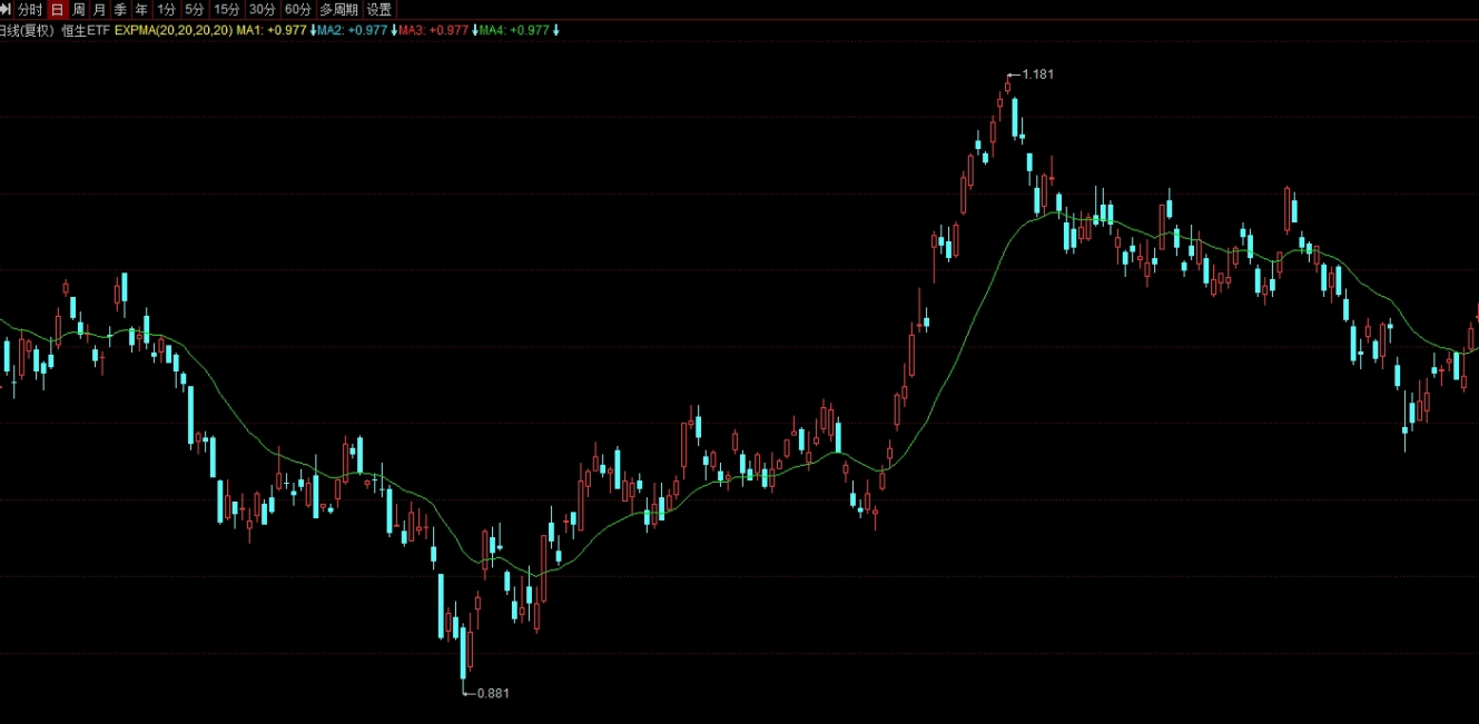 宁波黄金期货今日价格行情(宁波黄金期货今日价格行情查询)_https://www.3rushui.com_内盘期货_第1张