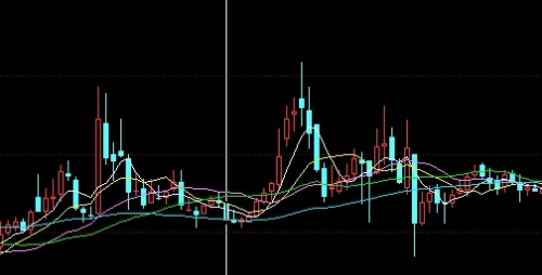 金融期货交易对象(金融期货交易对象是金融商品)_https://www.3rushui.com_期货直播_第1张