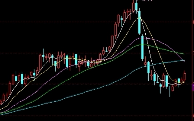 郑商所提高交易费用作用(郑商所交易手续费)_https://www.3rushui.com_内盘期货_第1张