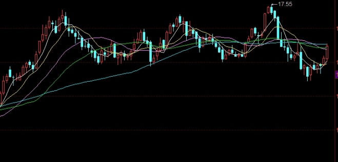 沪深300期货一手多少钱(沪深300期货一手多少钱怎么算)_https://www.3rushui.com_期货喊单_第1张