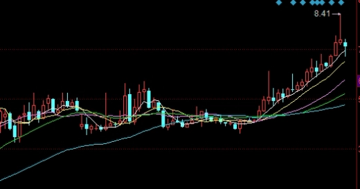 期货交易靠什么盈利模式(期货交易靠什么盈利模式的)_https://www.3rushui.com_内盘期货_第1张