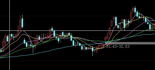 原油黄金铜交易(原油黄金期货交易通)_https://www.3rushui.com_期货百科_第1张