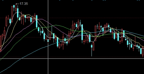 期货浮动小的品种(期货浮动小的品种有哪些)_https://www.3rushui.com_内盘期货_第1张