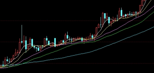 中国期货晚上交易吗(中国期货晚上交易吗现在)_https://www.3rushui.com_期货百科_第1张