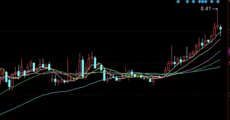 黄金期货交割日是涨还是跌(黄金期货交割日是什么意思)_https://www.3rushui.com_外盘期货_第1张