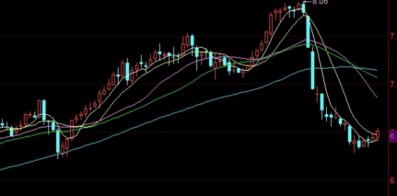 原油期货怎么上线(原油期货怎么上线交易)_https://www.3rushui.com_期货直播_第1张