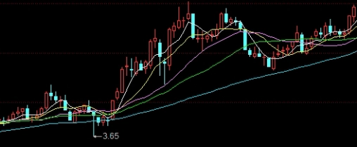 期权打300万不验资(期权打300万不验资是真的吗)_https://www.3rushui.com_期货百科_第1张