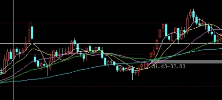 期货手续费一天是多少钱(期货手续费一天是多少钱的)_https://www.3rushui.com_外盘期货_第1张