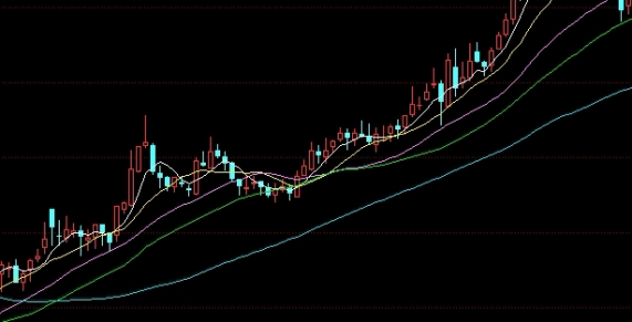 期货大盘指数技巧(期货大盘指数怎么看)_https://www.3rushui.com_期货百科_第1张