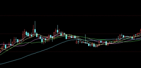 期货学什么指标好就业(期货学什么指标好就业呢)_https://www.3rushui.com_内盘期货_第1张