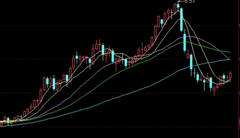 期货接触(期货交易经验之谈)_https://www.3rushui.com_内盘期货_第1张