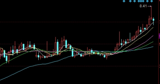 美国现在黄金期货(美国现在黄金期货行情)_https://www.3rushui.com_期货百科_第1张