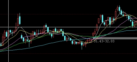 原油期货价格5月波动多少(原油期货价格5月波动多少正常)_https://www.3rushui.com_期货直播_第1张