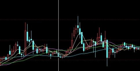 期货中黄金初请是什么(期货黄金是什么意思)_https://www.3rushui.com_期货喊单_第1张