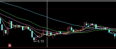 欧洲美元期货利率与价值(欧洲美元期货利率与价值关系)_https://www.3rushui.com_期货直播_第1张