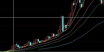 怎么看期货的趋势(怎么看期货的趋势数据)_https://www.3rushui.com_期货直播_第1张