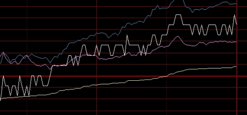 买1万块钱黄金期货涨跌怎么算(一万元买期货会不会赔光)_https://www.3rushui.com_国际期货_第1张