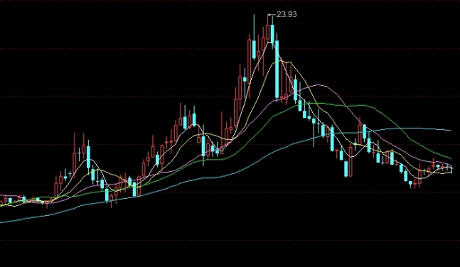 黄金期货收益分析(黄金期货收益分析报告)_https://www.3rushui.com_期货直播_第1张